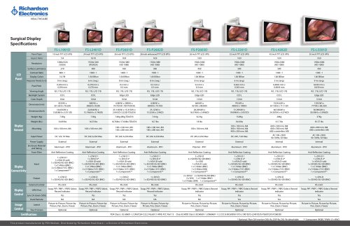 Surgical LCD Matrix