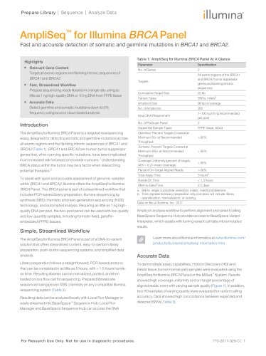 AmpliSeq™ for Illumina BRCA Panel