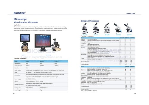 13-14 Microcirculation Microscope & Biological  Microscope