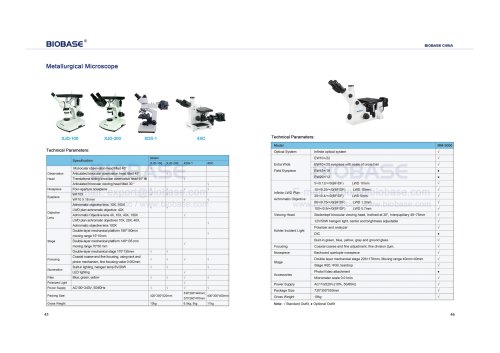 45-46  Metallurgical Microscope