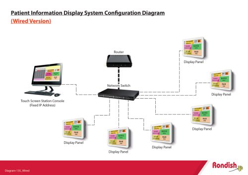 Patient Information Display System Configuration Diagram (Wired Version)