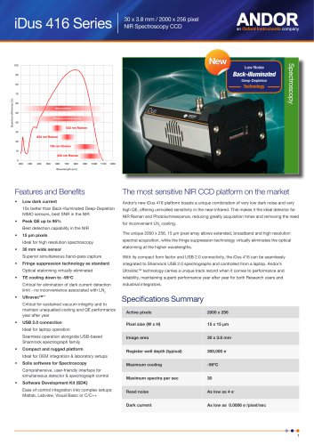 iDus Spectroscopy CCD 416 Series