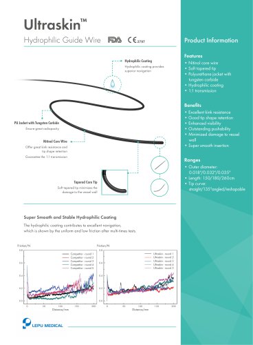 Catheter guidewire Ultraskin™