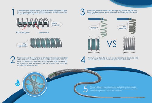 Perfiller® Expansible Embolic Coil System