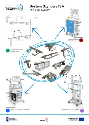 ISA Rail System